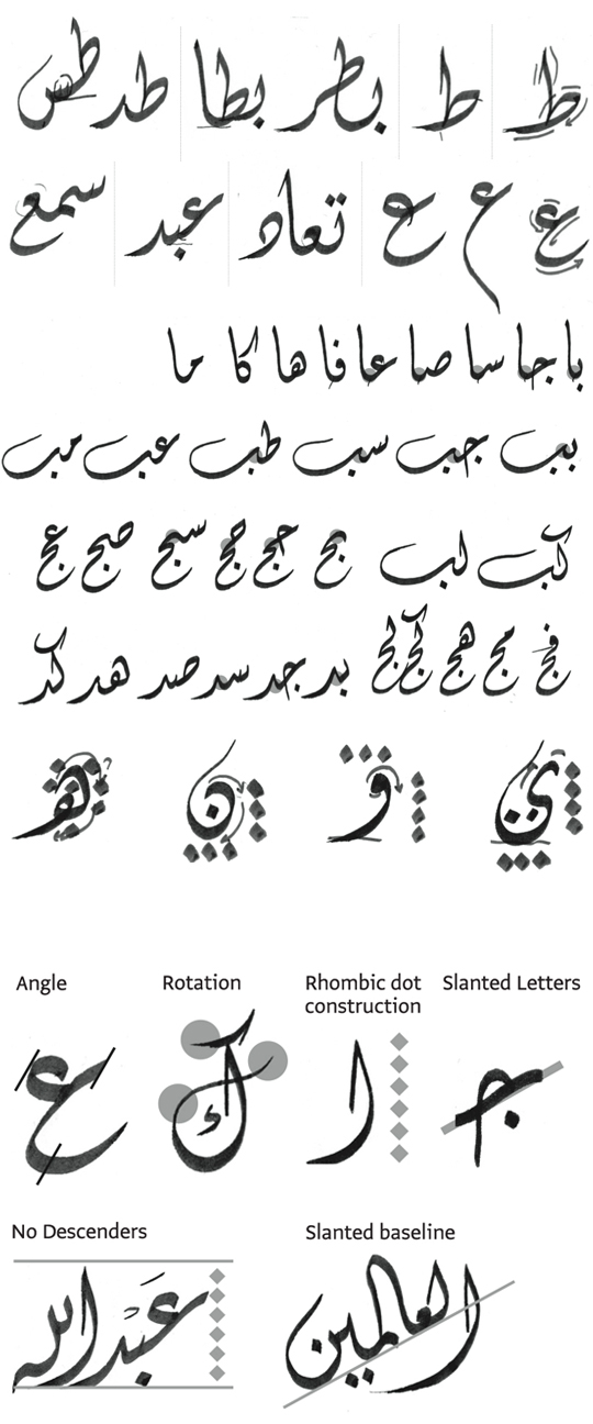 How to Write Beautiful and Stylish Calligraphy Alphabets Easily